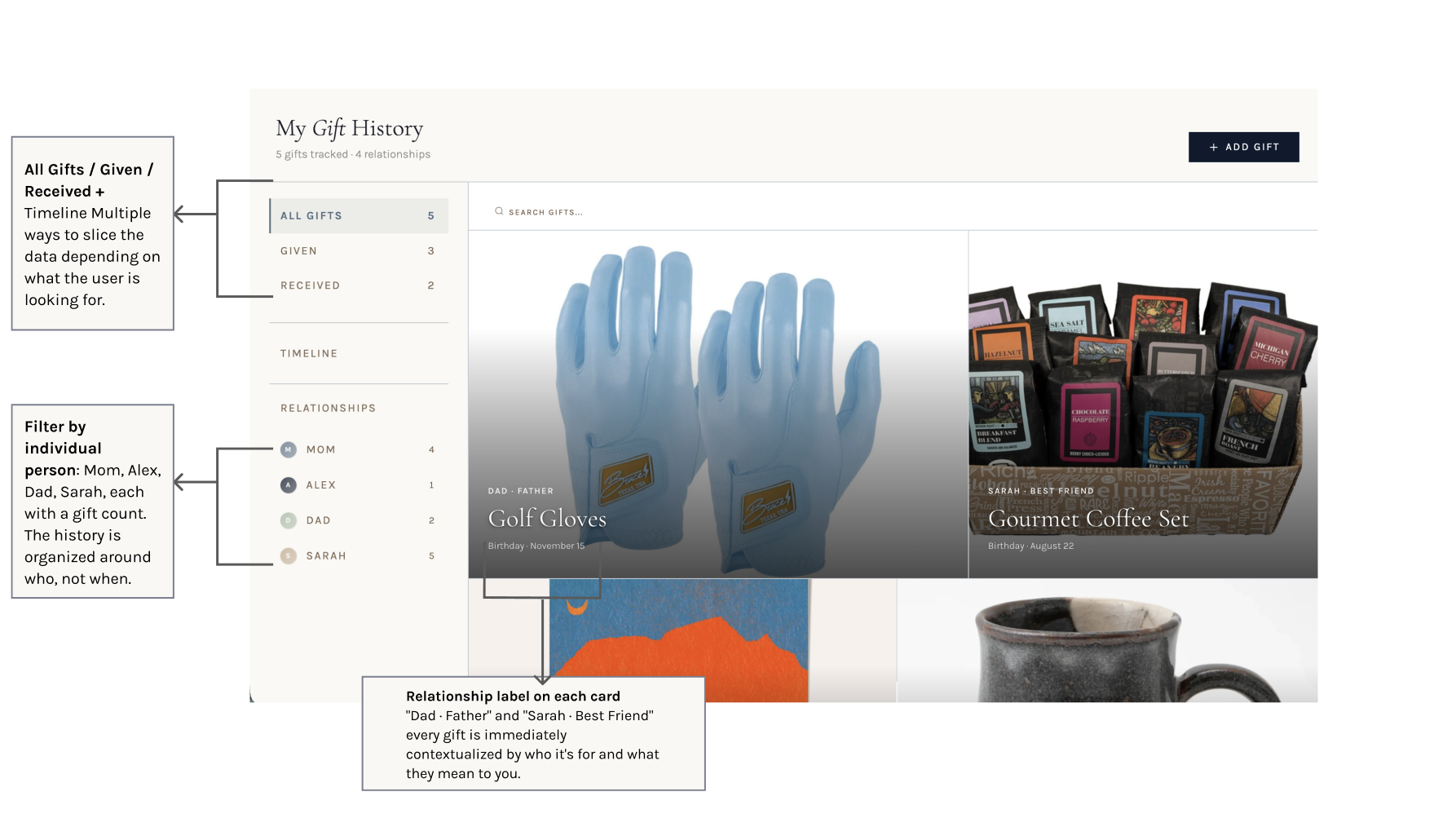 Gift History as a standalone feature