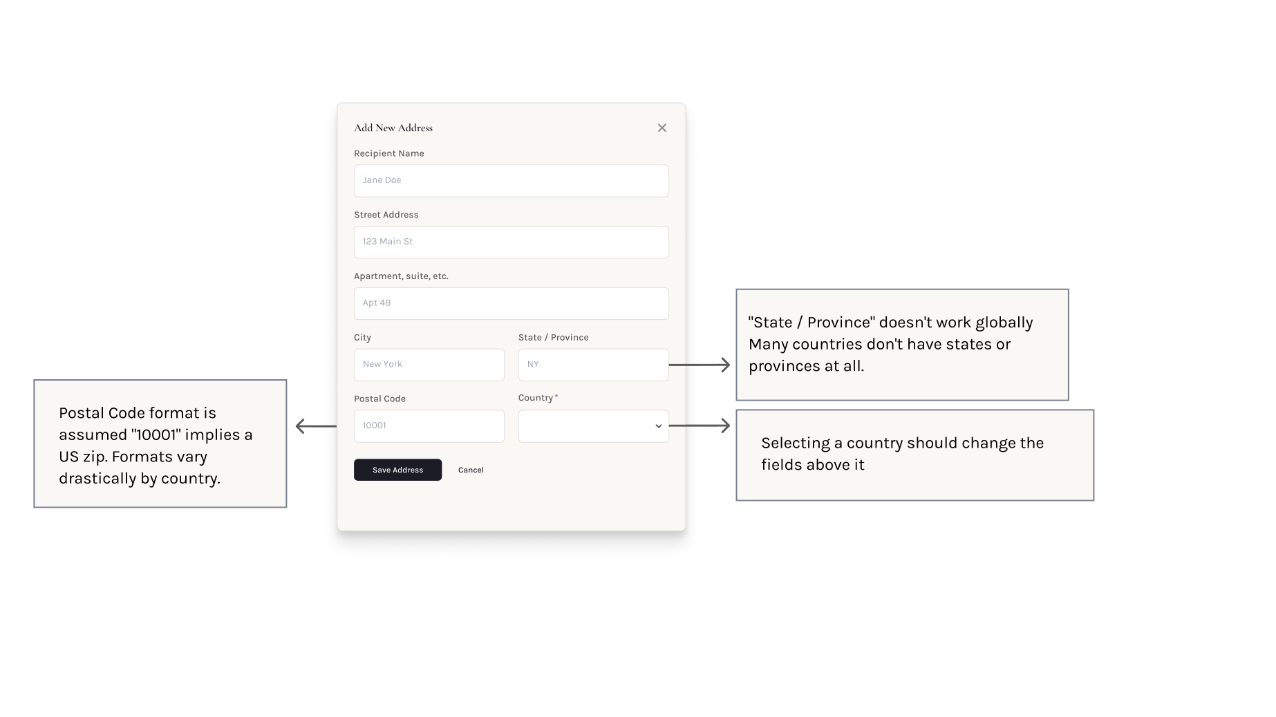 Lo-fi address form designed only for US users