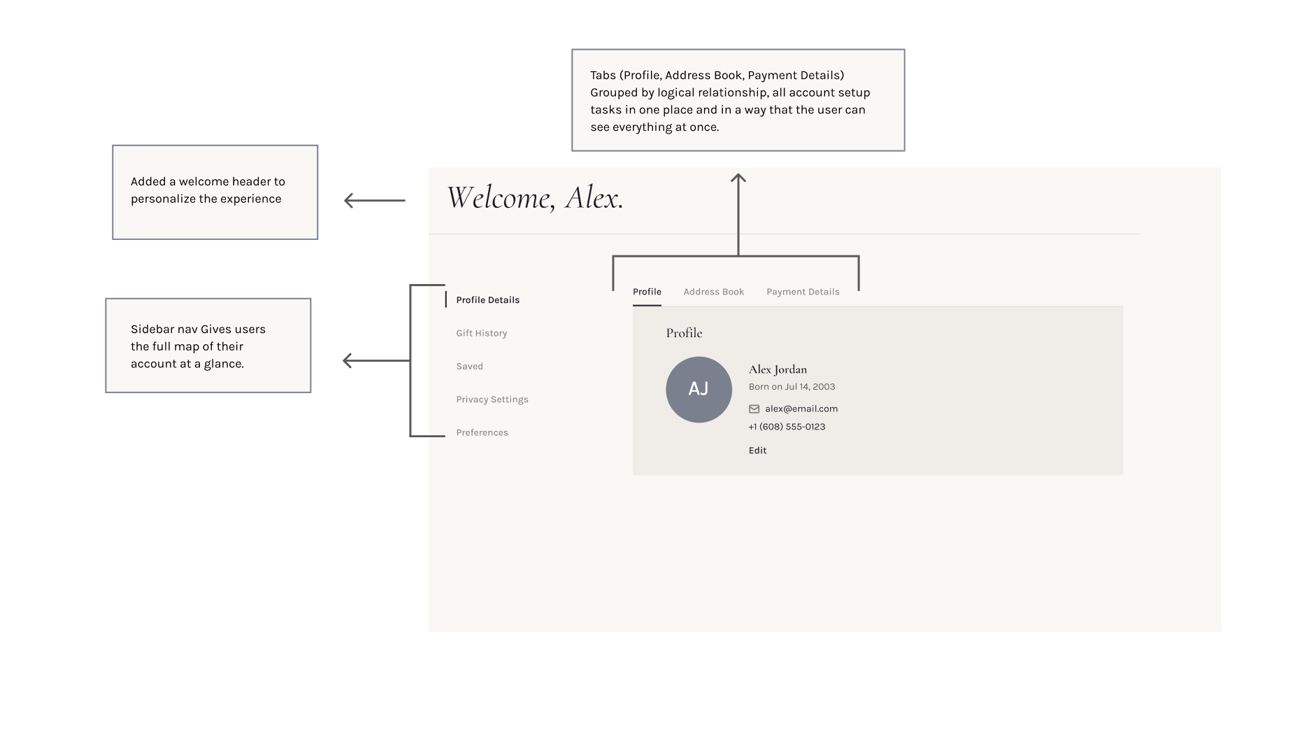 Initial design, Profile Details