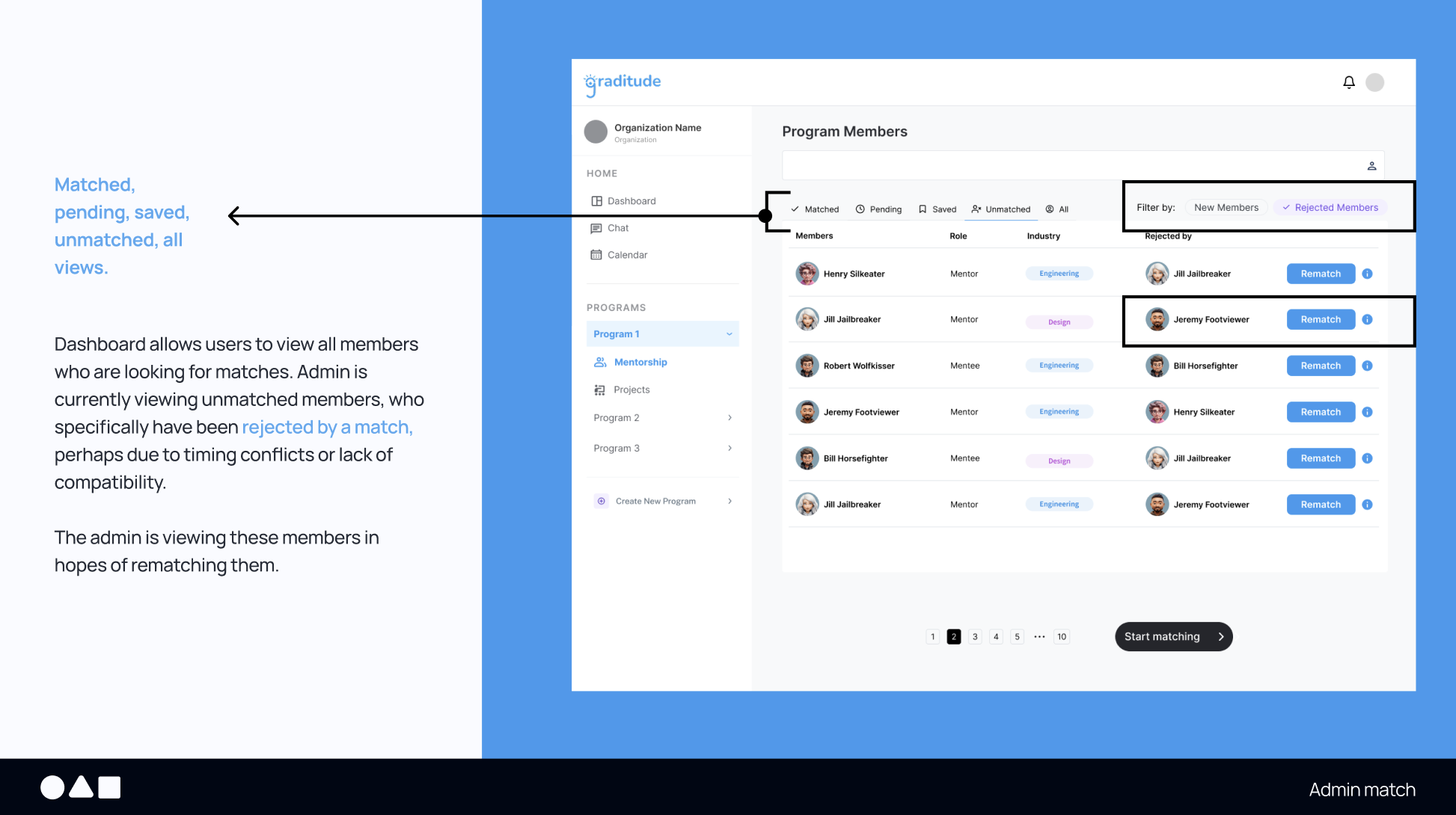 Program Members dashboard